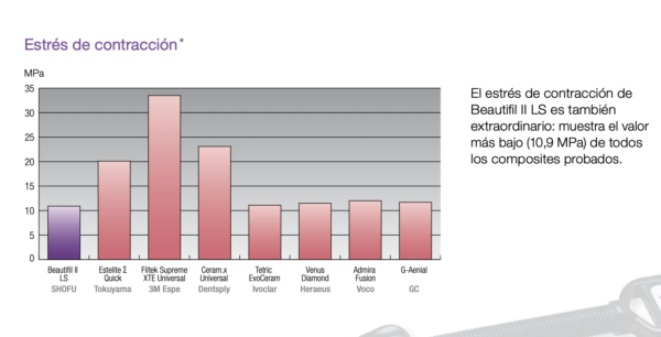 Beautifil II LS - Imagen 3